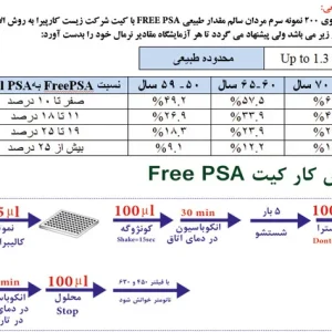 Free PSA Elisa Kit