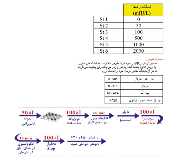 PRL Elisa kit