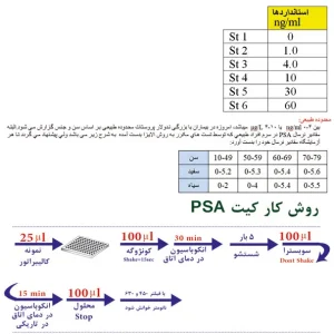 PSA Elisa kit